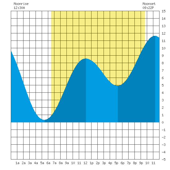 Nuka Passage tide chart for Tuesday, August 19, 2025