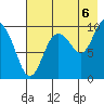 Nuka Passage tide chart for Wednesday, August 6, 2025
