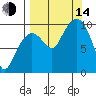Nuka Passage tide chart for Sunday, September 14, 2025