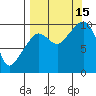Nuka Passage tide chart for Monday, September 15, 2025
