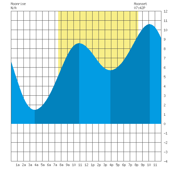 Nuka Passage tide chart for Tuesday, September 16, 2025