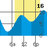 Nuka Passage tide chart for Tuesday, September 16, 2025