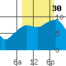Nuka Passage tide chart for Tuesday, September 30, 2025
