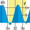 Nuka Passage tide chart for Sunday, September 7, 2025