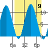 Nuka Passage tide chart for Tuesday, September 9, 2025