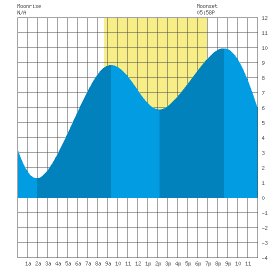 Nuka Passage tide chart for Tuesday, October 14, 2025