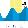 Nuka Passage tide chart for Wednesday, October 15, 2025