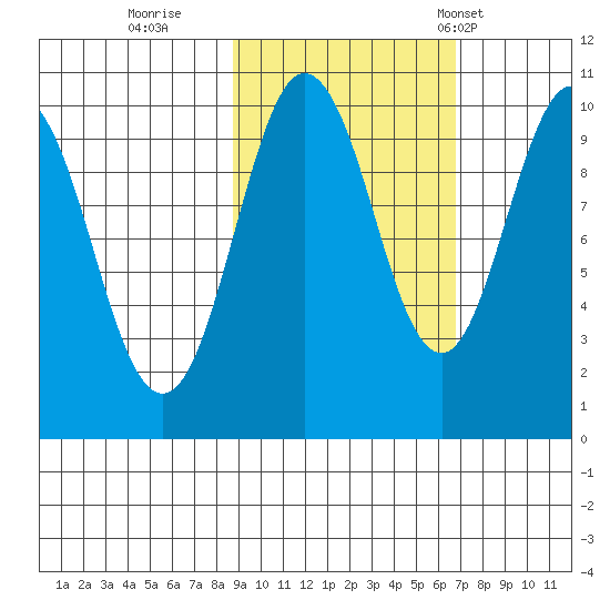 Nuka Passage tide chart for Friday, October 17, 2025