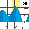Nuka Passage tide chart for Saturday, December 20, 2025