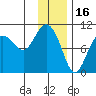 Nuka Passage tide chart for Friday, January 16, 2026