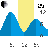 Nuka Passage tide chart for Sunday, January 25, 2026