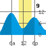 Nuka Passage tide chart for Friday, January 9, 2026