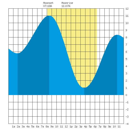 Nuka Passage tide chart for Thursday, February 26, 2026