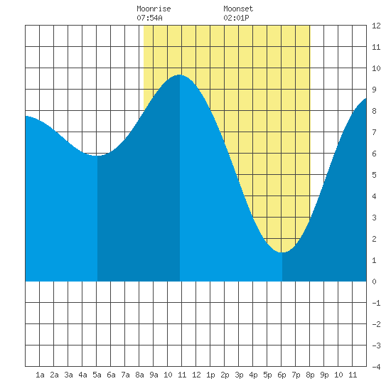 Nuka Passage tide chart for Saturday, March 14, 2026