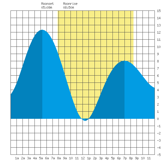 Nuka Passage tide chart for Tuesday, March 24, 2026