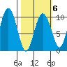 Nuka Passage tide chart for Friday, March 6, 2026