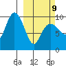 Nuka Passage tide chart for Monday, March 9, 2026
