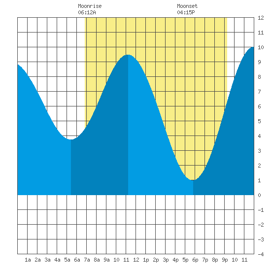 Nuka Passage tide chart for Monday, April 13, 2026