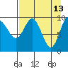 Nuka Passage tide chart for Monday, April 13, 2026