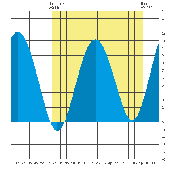 Nuka Passage tide chart for Thursday, April 16, 2026