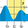 Nuka Passage tide chart for Tuesday, April 7, 2026