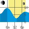 Nuka Passage tide chart for Thursday, April 9, 2026
