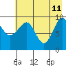 Nuka Passage tide chart for Monday, May 11, 2026
