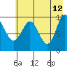 Nuka Passage tide chart for Tuesday, May 12, 2026