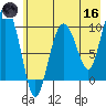 Nuka Passage tide chart for Saturday, May 16, 2026