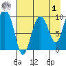 Nuka Passage tide chart for Friday, May 1, 2026