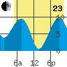 Nuka Passage tide chart for Saturday, May 23, 2026