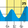Nuka Passage tide chart for Monday, May 25, 2026