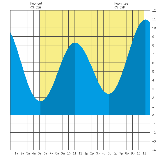Nuka Passage tide chart for Tuesday, May 26, 2026