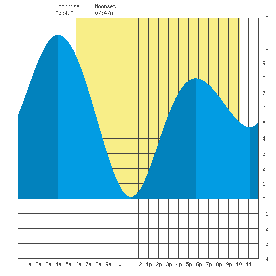 Nuka Passage tide chart for Wednesday, May 6, 2026