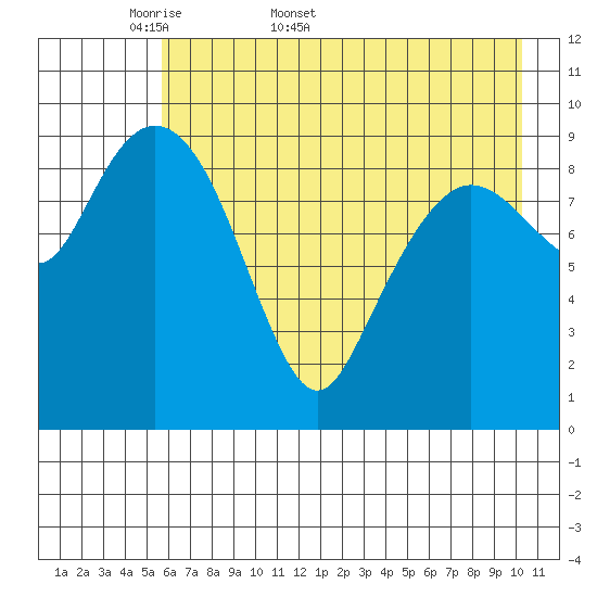 Nuka Passage tide chart for Friday, May 8, 2026