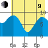 Nuka Passage tide chart for Saturday, May 9, 2026