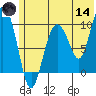 Nuka Passage tide chart for Sunday, June 14, 2026