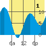 Nuka Passage tide chart for Monday, June 1, 2026