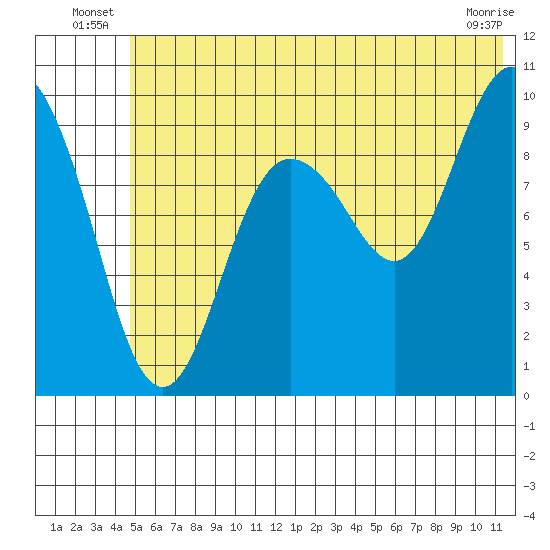 Nuka Passage tide chart for Friday, June 26, 2026