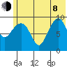 Nuka Passage tide chart for Monday, June 8, 2026