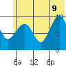 Nuka Passage tide chart for Tuesday, June 9, 2026