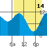 Nukshak Island tide chart for Friday, April 14, 2023