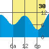 Nukshak Island tide chart for Sunday, April 30, 2023