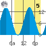 Nukshak Island tide chart for Wednesday, April 5, 2023