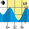 Nukshak Island tide chart for Friday, May 12, 2023