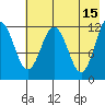 Nukshak Island tide chart for Monday, May 15, 2023