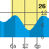 Nukshak Island tide chart for Friday, May 26, 2023
