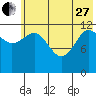 Nukshak Island tide chart for Saturday, May 27, 2023
