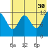 Nukshak Island tide chart for Tuesday, May 30, 2023