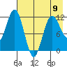 Nukshak Island tide chart for Tuesday, May 9, 2023